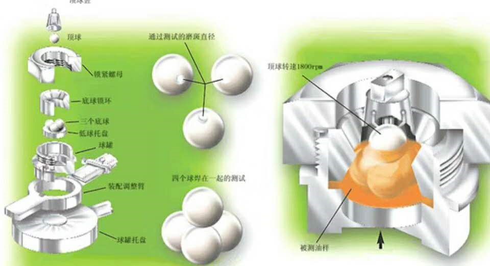 润滑脂承载能力检测——四球实验